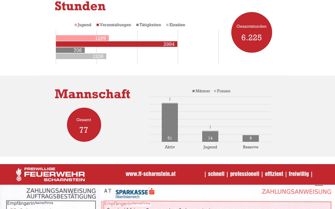 Haussammlung 2022